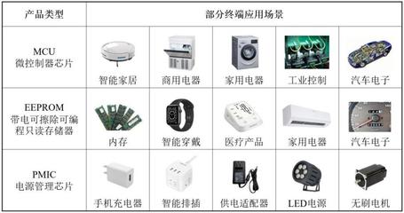 高秉強陪跑18年、大疆高管加持，這位硅谷海歸二度沖刺IPO 一家IC設計公司的韌性突圍