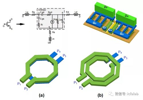 紋理論，構架夢\uff1a集成電路器件與設計的搭梁觀